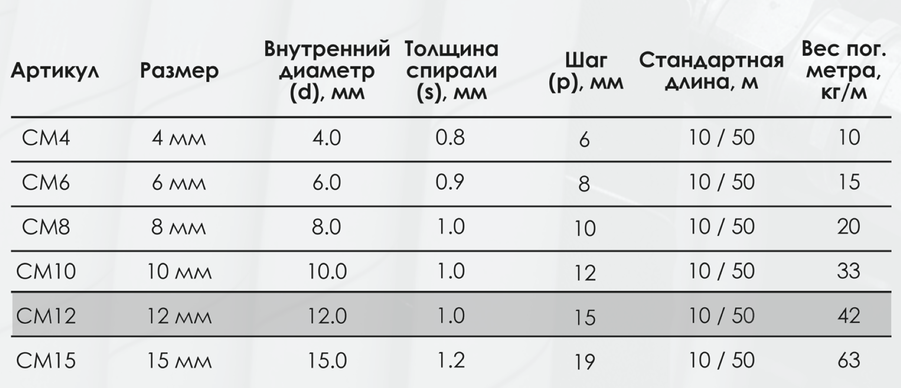 Миниатюра изображения товара 3